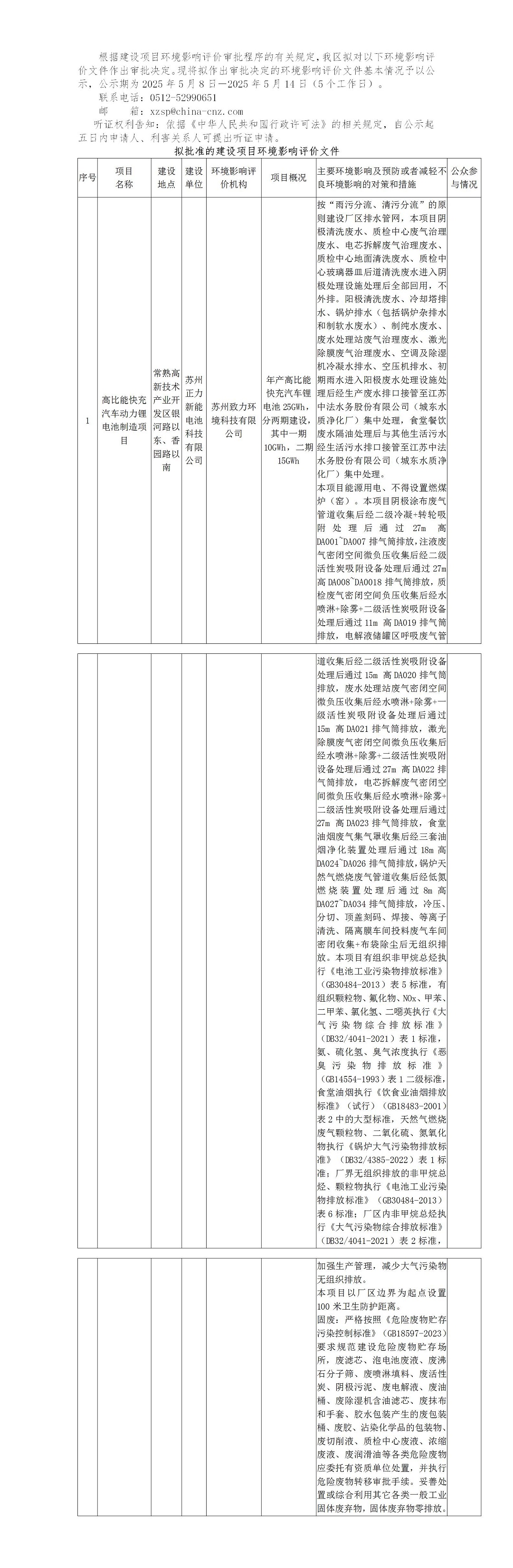 2025年5月8日常熟高新技術(shù)產(chǎn)業(yè)開發(fā)區(qū)關(guān)于擬作出審批決定的環(huán)境影響評價文件公示（正力）_01.jpg