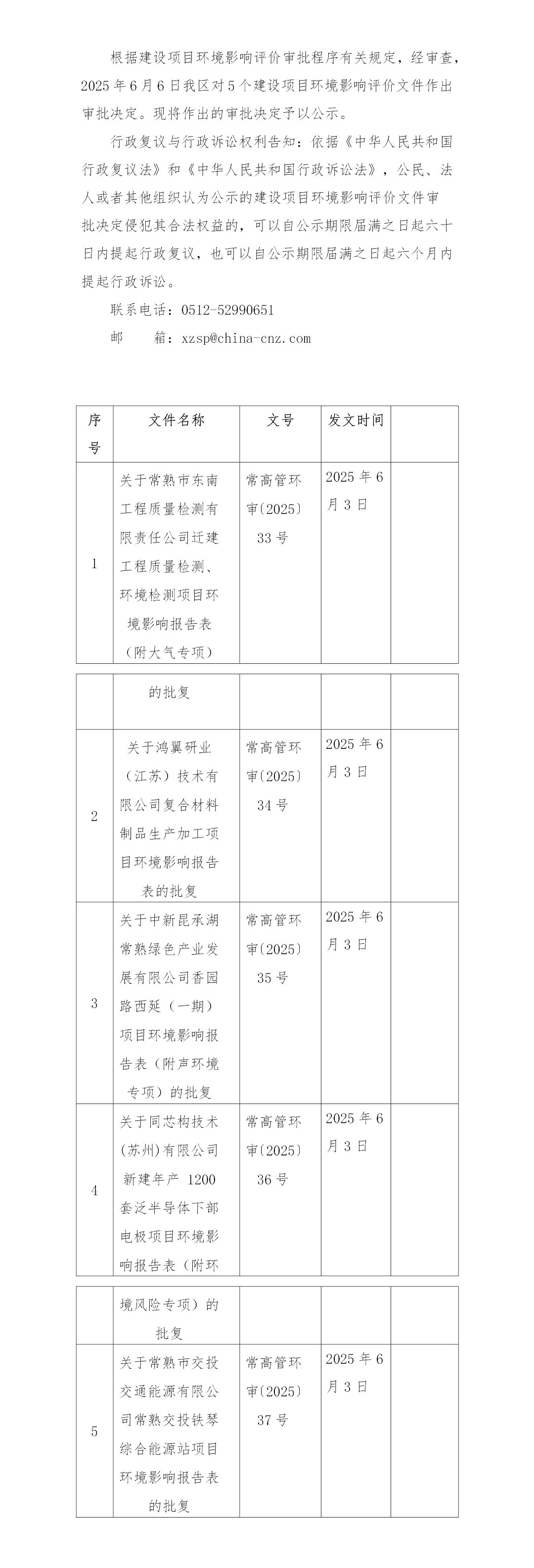 2025年6月6日常熟高新技術(shù)產(chǎn)業(yè)開(kāi)發(fā)區(qū)東南工程、鴻翼研業(yè)、中新、同芯構(gòu)、交投項(xiàng)目環(huán)境影響報(bào)告書(shū)（表）的批復(fù)_01.jpg