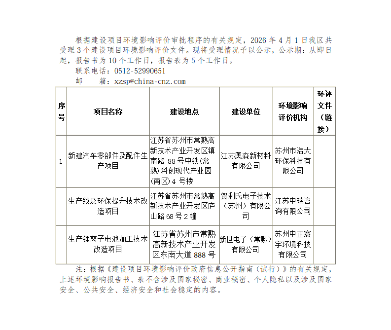 2026年4月1日常熟高新技術(shù)產(chǎn)業(yè)開發(fā)區(qū)受理環(huán)境影響報告書（表）情況的公示_01.png