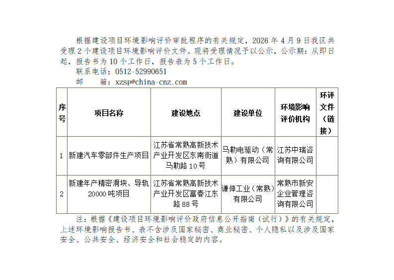 2026年4月9日常熟高新技術(shù)產(chǎn)業(yè)開發(fā)區(qū)受理環(huán)境影響報告書（表）情況的公示_01.png