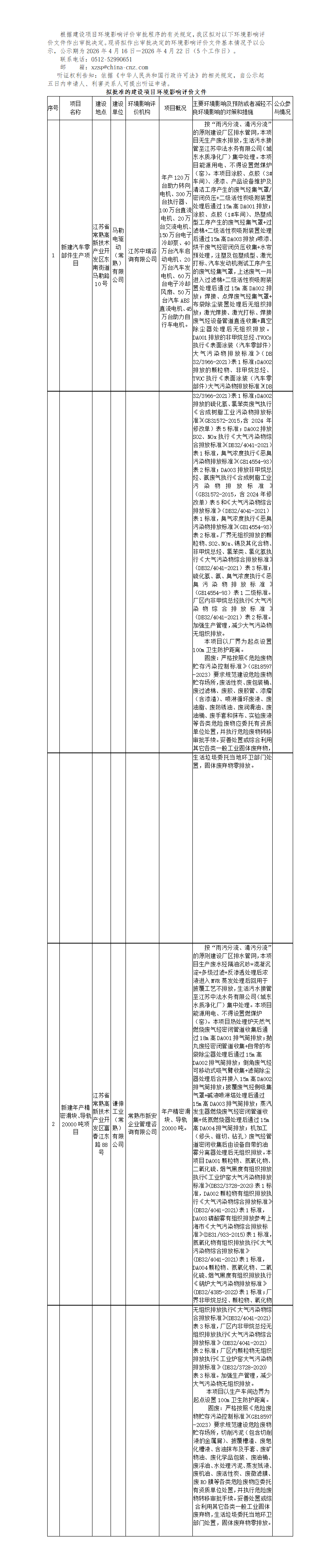 2026年 4月16日常熟高新技術(shù)產(chǎn)業(yè)開(kāi)發(fā)區(qū)關(guān)于擬作出審批決定的環(huán)境影響評(píng)價(jià)文件公示_01(1).png