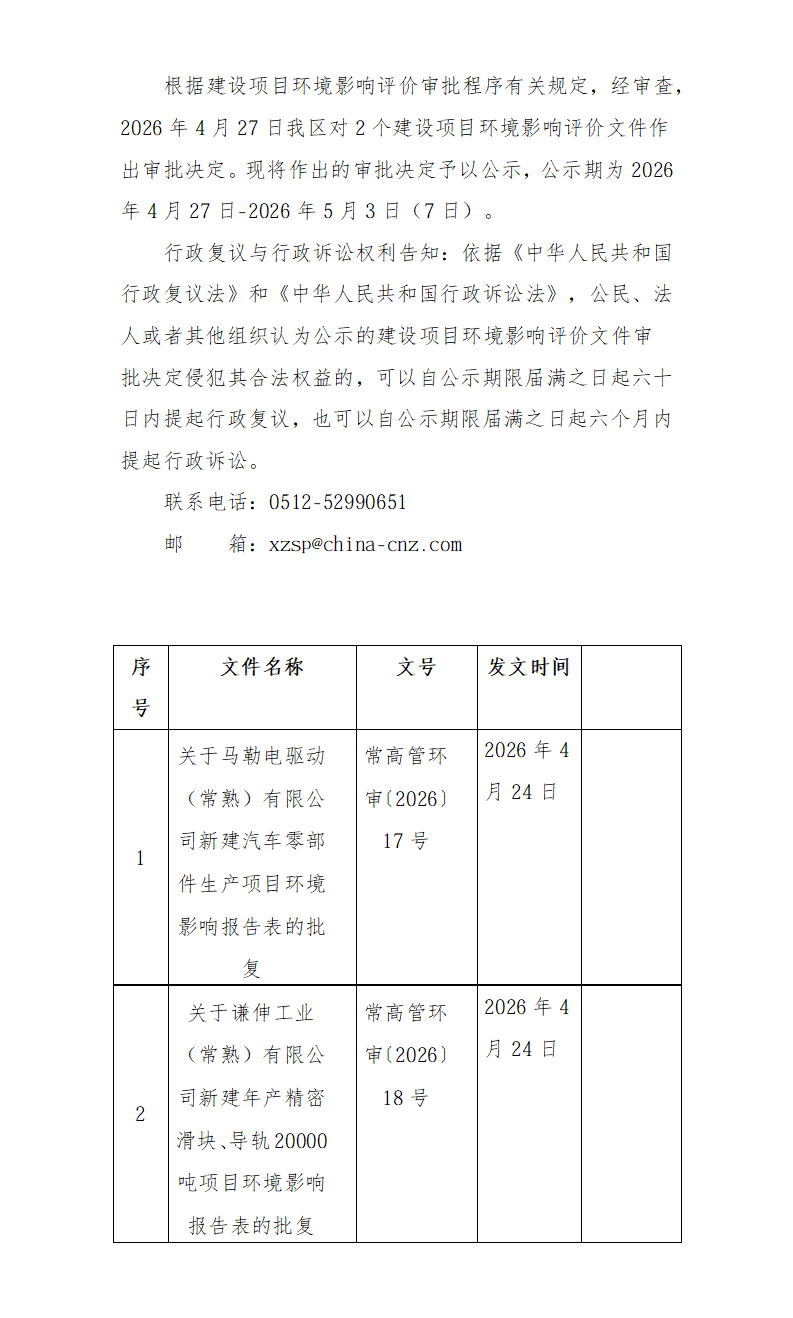 2026年4月27日常熟高新技術(shù)產(chǎn)業(yè)開發(fā)區(qū)馬勒、謙伸項目環(huán)境影響報告書（表）的批復(fù)_01.png