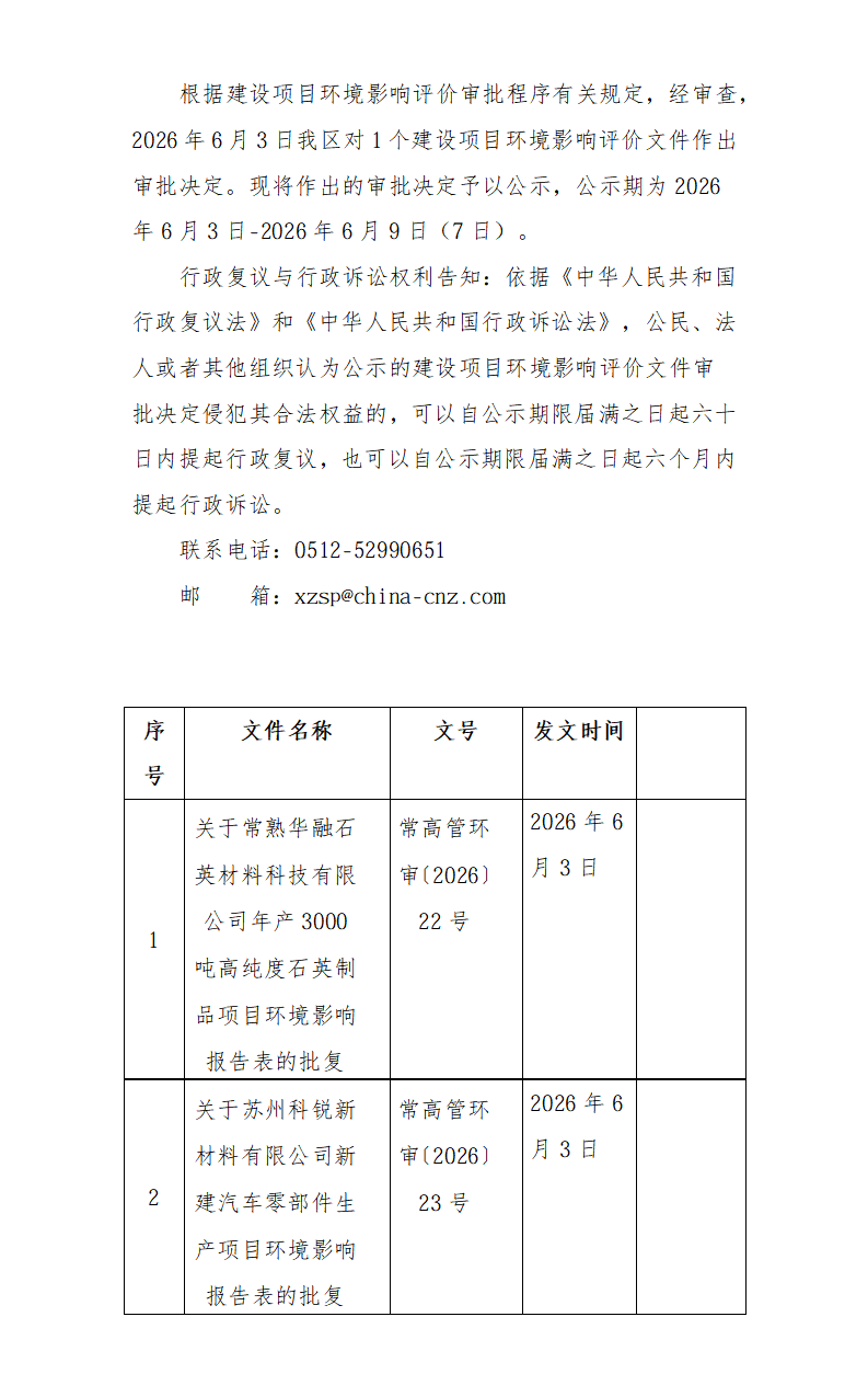 2026年6月3日常熟高新技術(shù)產(chǎn)業(yè)開發(fā)區(qū)華融、科銳項(xiàng)目環(huán)境影響報告書（表）的批復(fù)_01(1).png